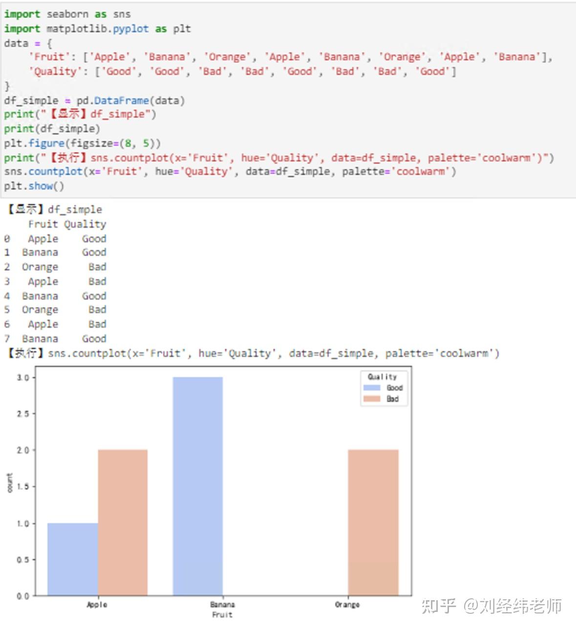 Python数据可视化： 频率统计条形图 countplot() - 知乎