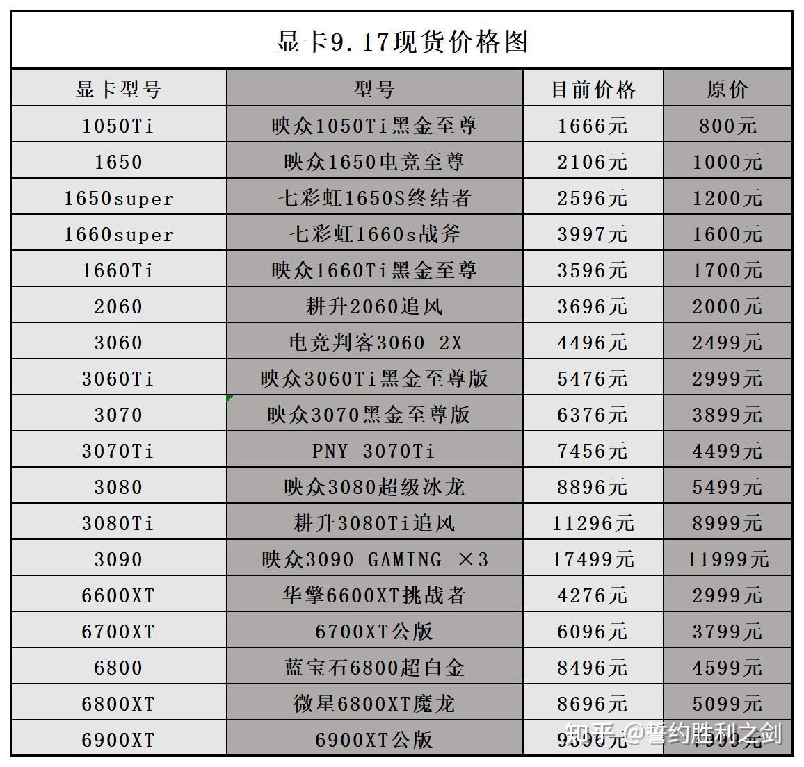 2021年9月17日显卡价格监测