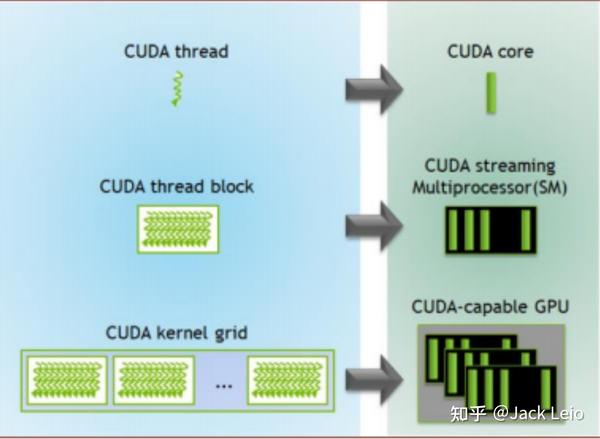 NVIDIA&AMD GPU异构计算对比 - 知乎