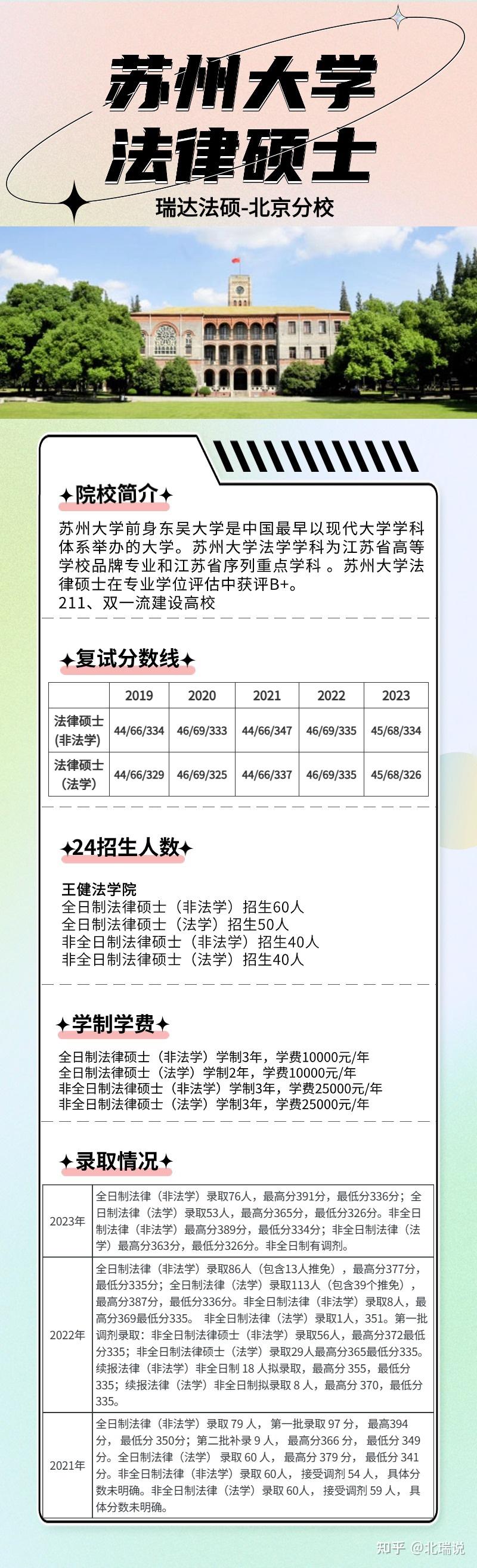 法律硕士·每日一校之【苏州大学】 - 知乎