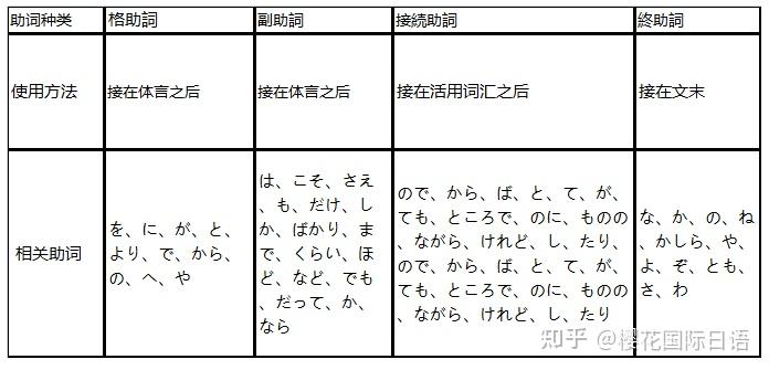 助词解析 2 - 知乎