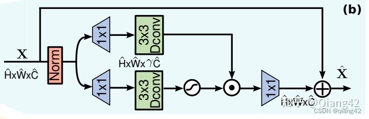 图像融合论文：CDDFuse: Correlation-Driven Dual-Branch Feature Decomposition ...