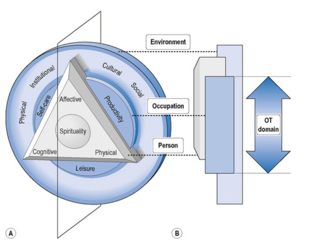 究竟是cmop还是copm你真的搞懂了吗