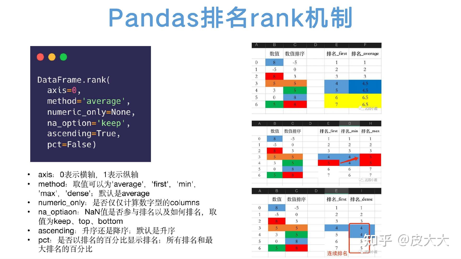 Pandas ppt 