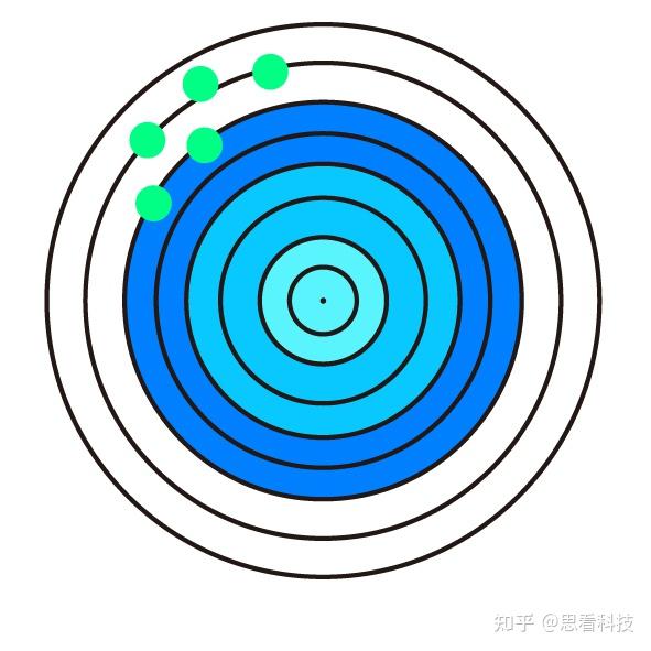 三维扫描知识科普丨认识正确度、精密度和准确度之间的关系 - 知乎