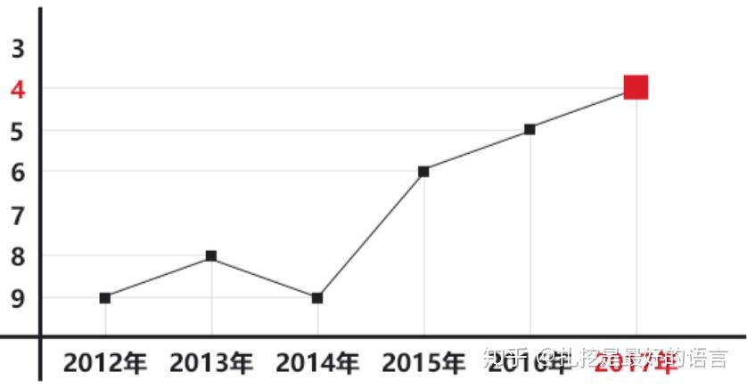 Python简介及发展历史 - 知乎