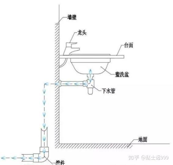 下水管道拆卸图解图片