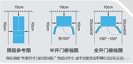 什么时候买冰箱最划算 避坑指南 v2-14c74dba6de507687a09adcea74b9cfd_r.jpg