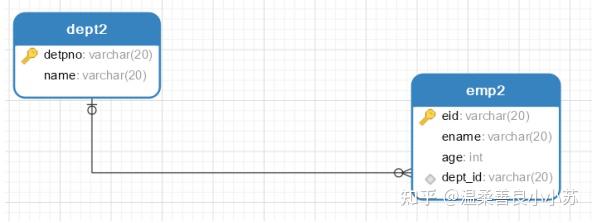 Mysql外键约束和外键约束下的数据操作 知乎