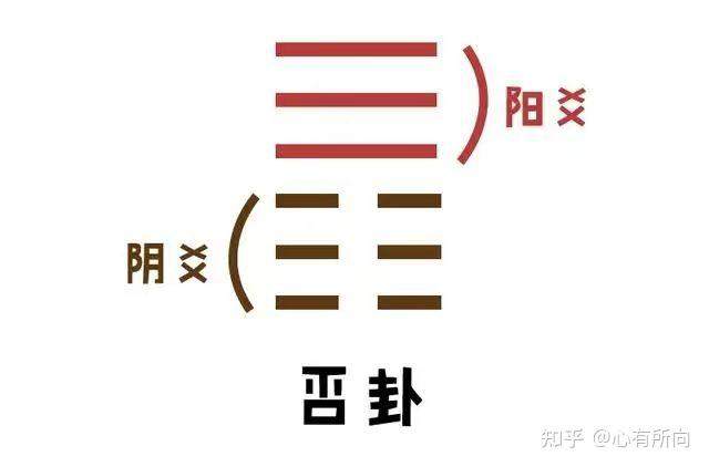 《易经》第十二卦‘天地否’ - 知乎