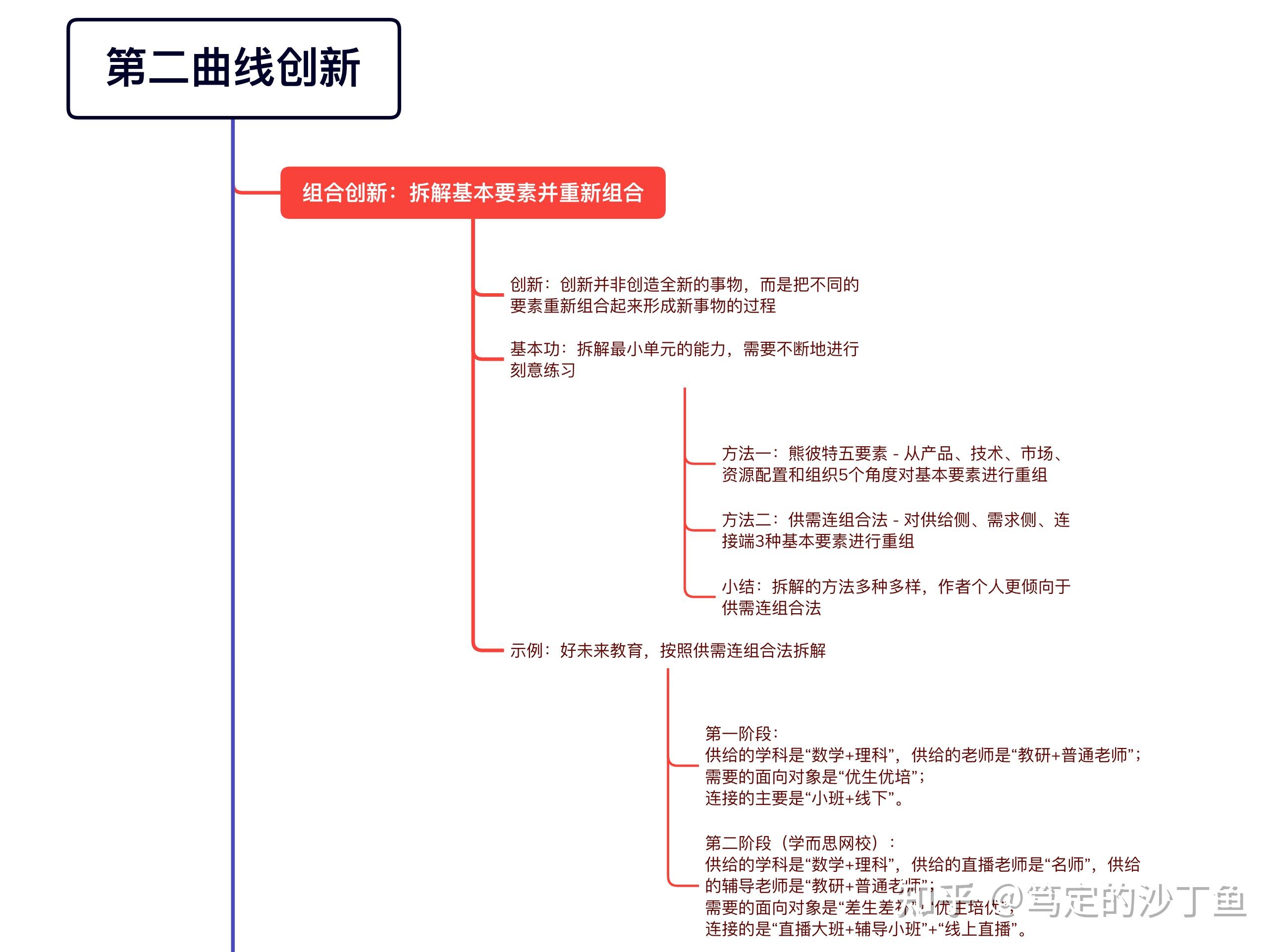 二次曲线跨越s型曲线的二次增长