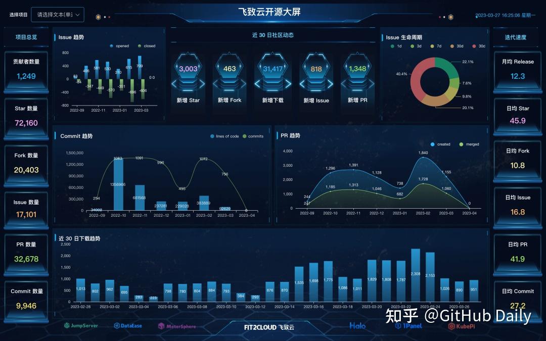 GitHub 又一款数据可视化神器，开源了！ - 知乎