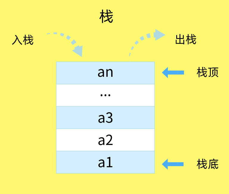 javascript數據結構與算法之美棧內存與堆內存淺拷貝與深拷貝