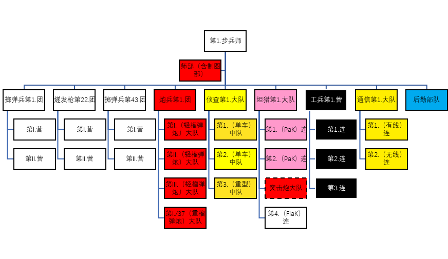 细谈二战德军44年步兵师编制-起言
