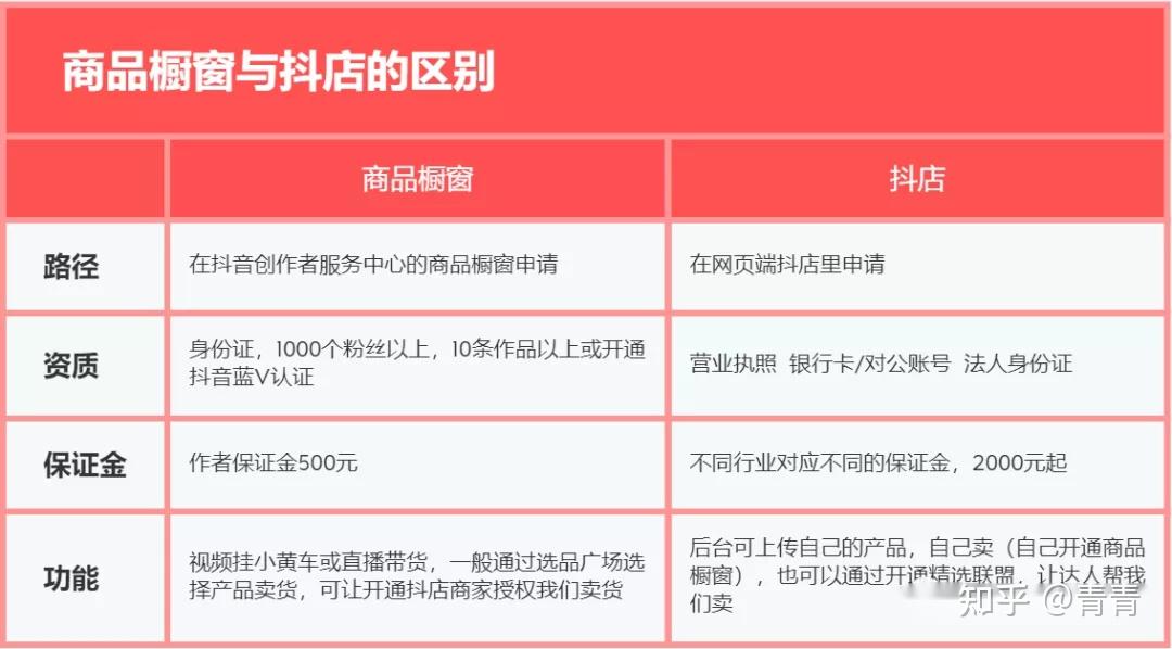 抖音开通商品橱窗能卖自己课程吗(抖音开通橱窗后可以直播卖自己的货