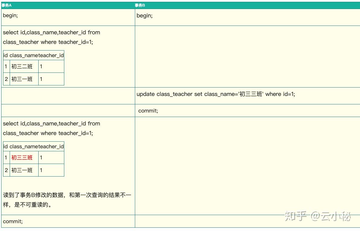 MYSQL ACID MYSQL ACID