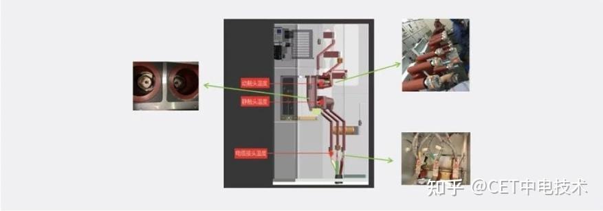 铁路供电系统温度监测技术_CET电气测温方案应用_测温传感器