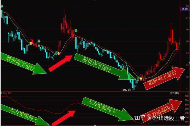 一位猶太交易員留下的曠世理念成功的交易就是順勢而為強者恆強字字