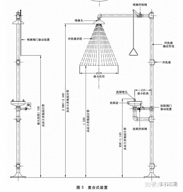 洗眼器安装技术规范洗眼器设置要求