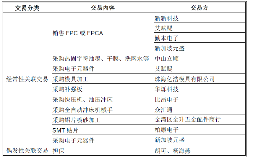 人口销户必要条件_充分必要条件关系图(3)