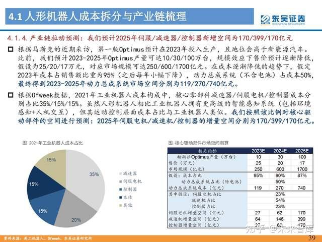 人形机器人行业专题报告：Tesla Bot风起，万亿赛道启航