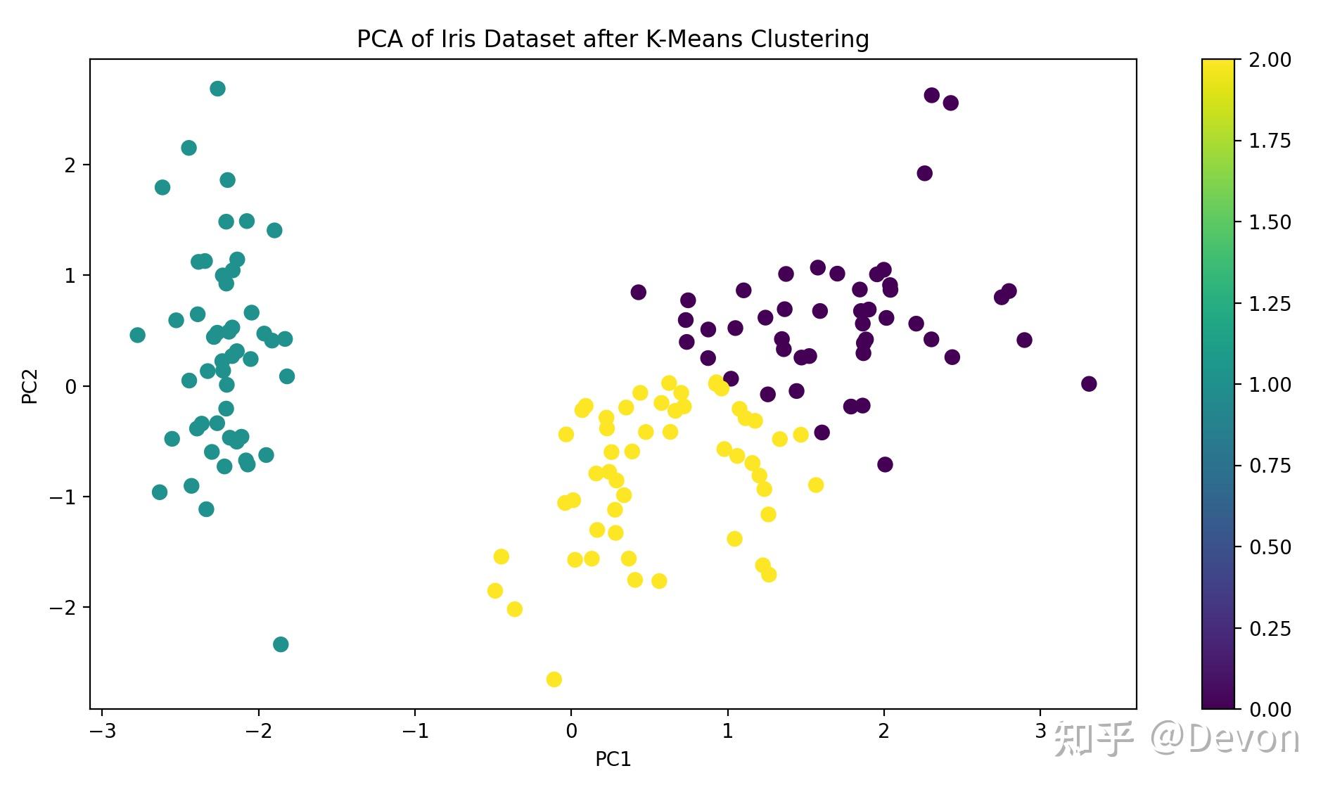  k k means clustering 