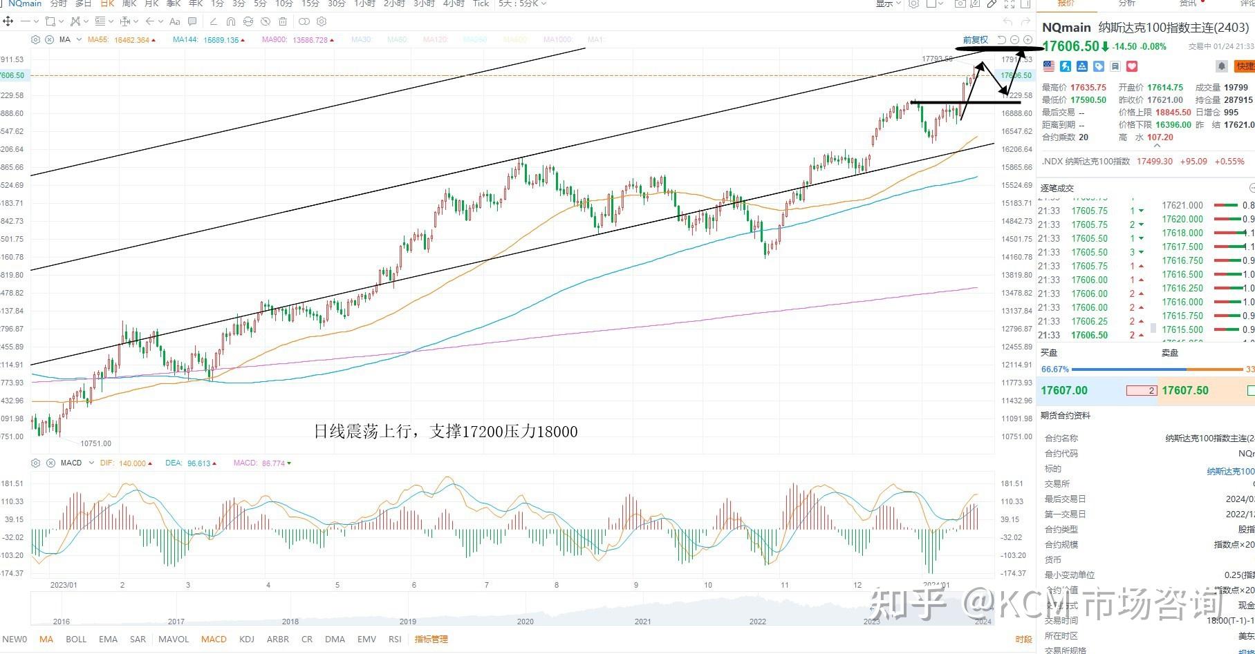 kcmtrade股票黃金原油外匯行情分析2024年01月25日