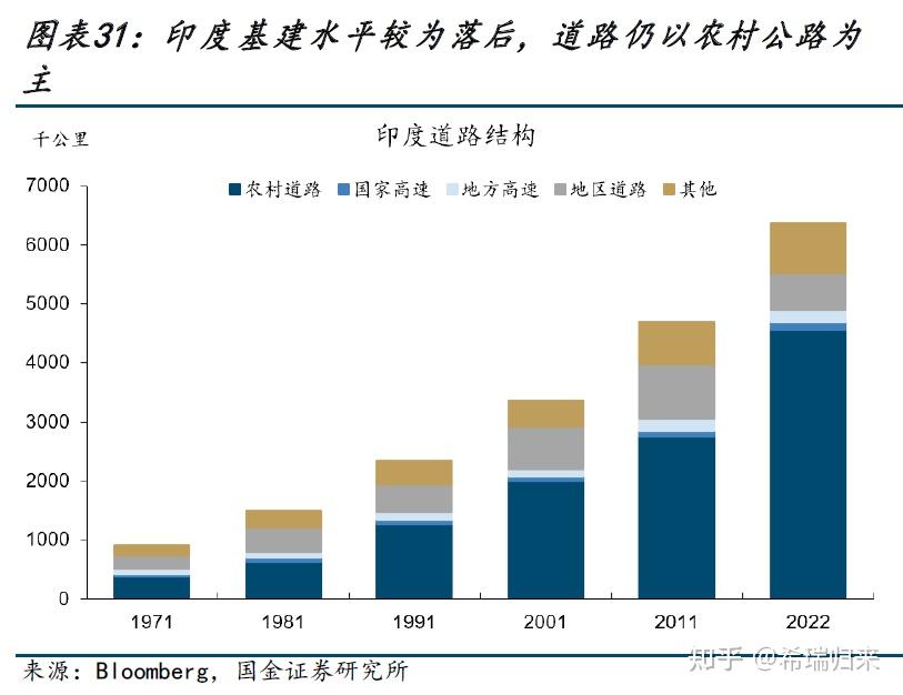 2023年表現亮眼印度會是全球下一個製造大國嗎