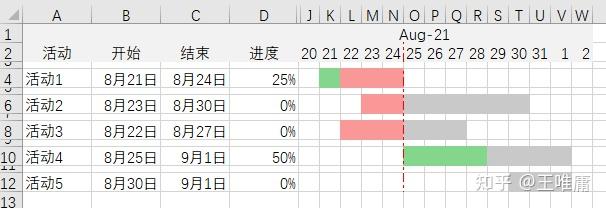 Excel甘特图制作教程,全网最详细 - 知乎