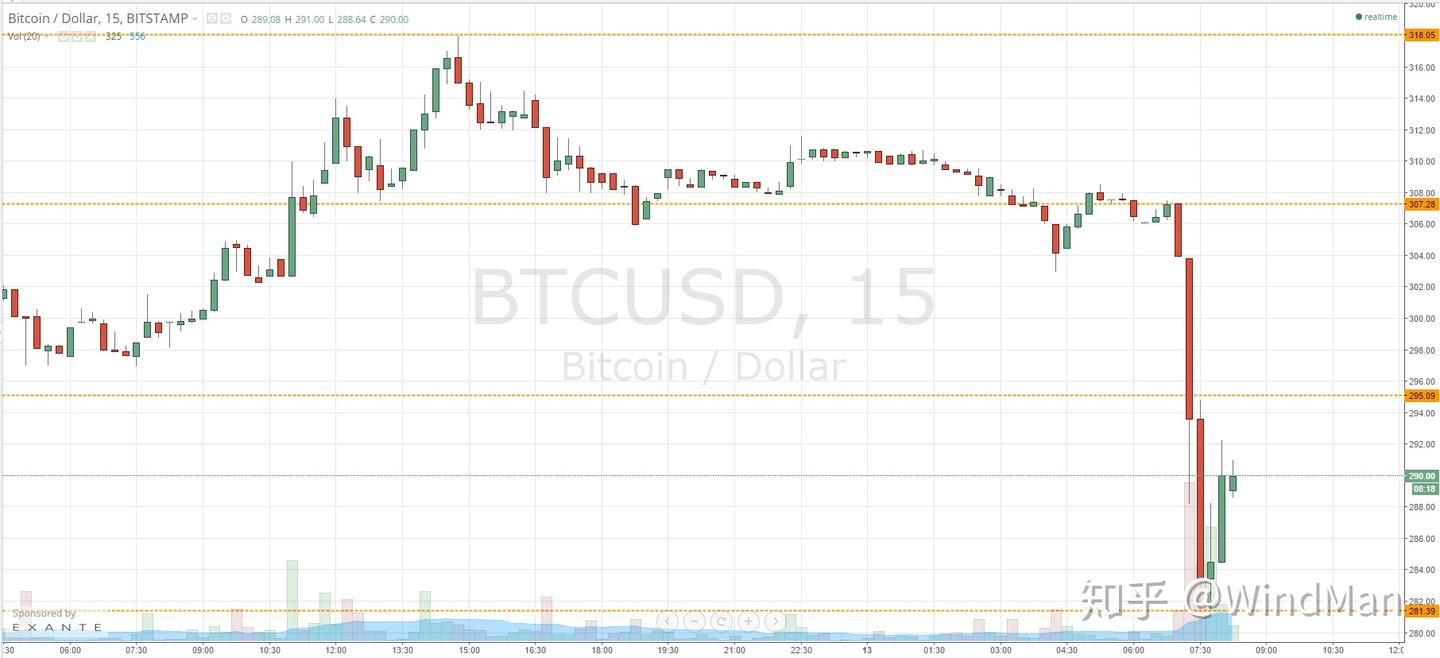 第五篇：比特币是货币吗- 知乎
