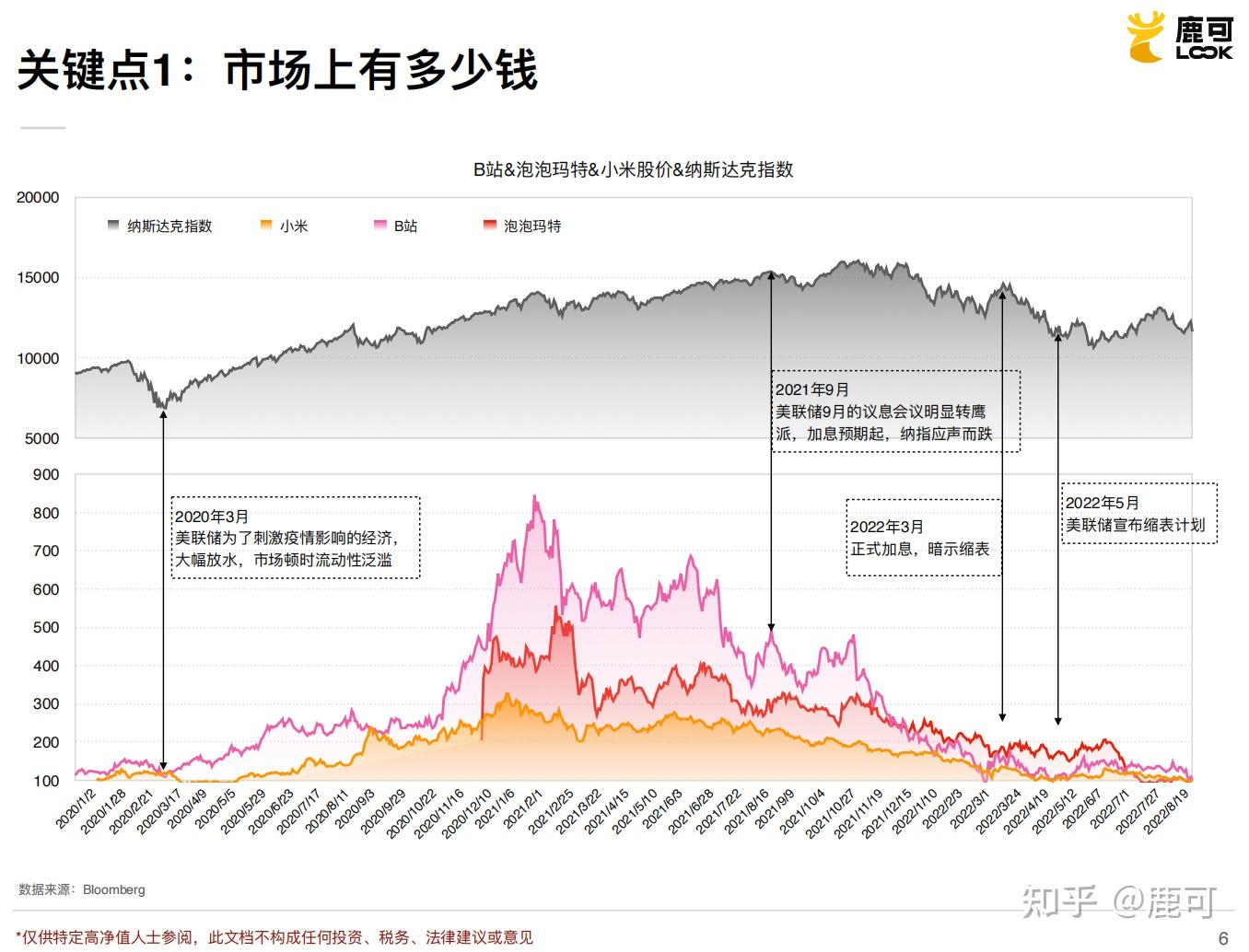 小米&泡泡玛特Q2财报：共同面临增长、毛利、库存3难题| 鹿可8月财报季- 知乎