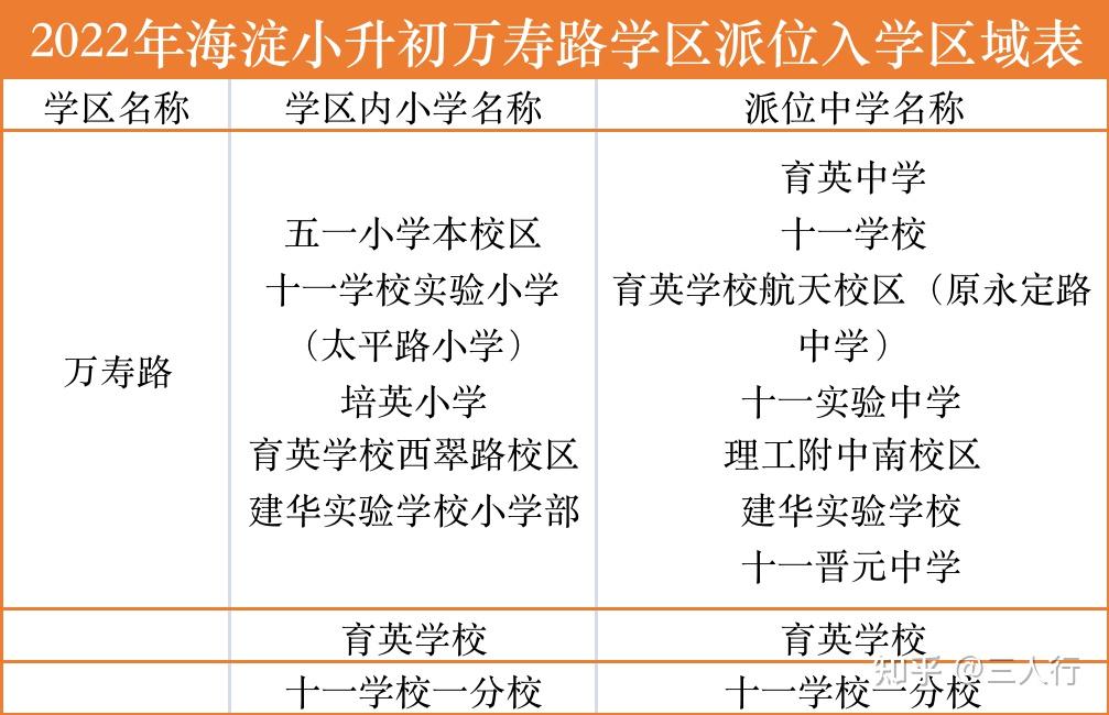 2023年海淀最全学区汇总