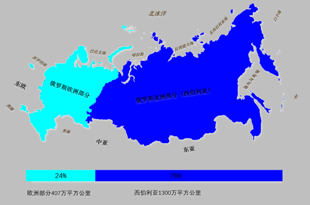 西伯利亚是如何改变中国命运的冰与火之歌历史的拐点