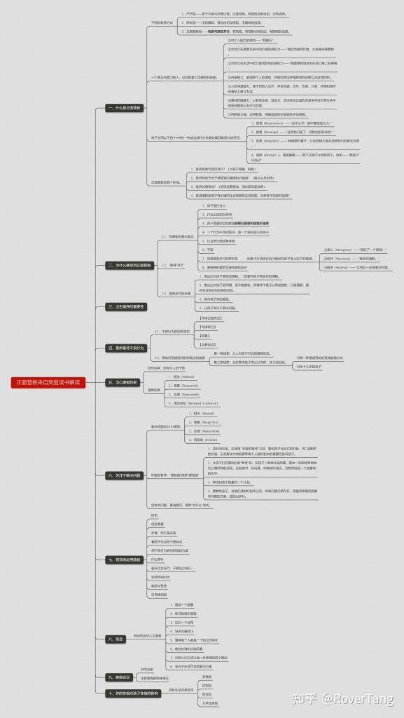正面管教大纲听樊登读书