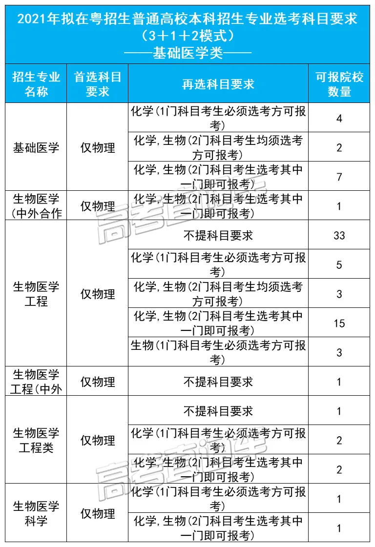 上海健康医学院专升本考试大纲_上海健康医学院专升本_上海健康医学院专升本考试科目