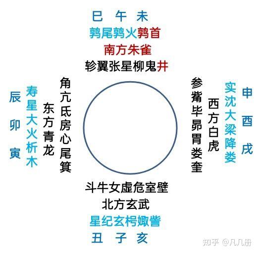 鹑首座图片