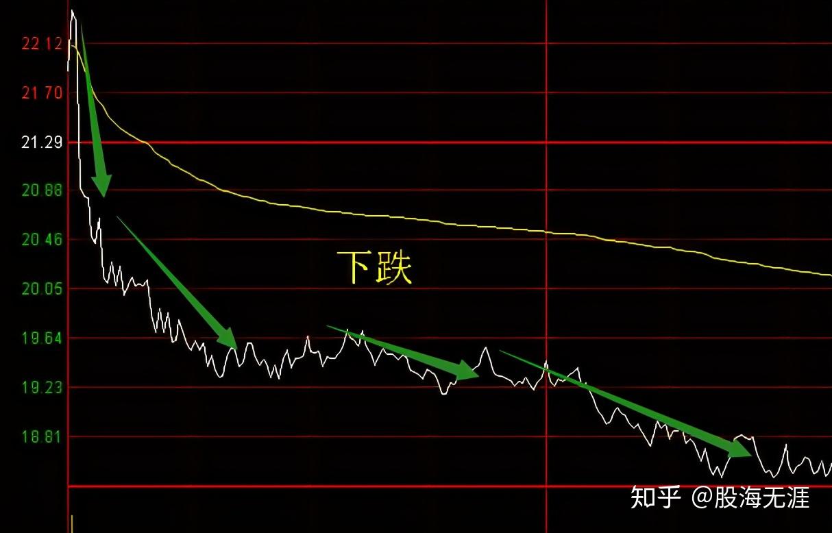 股票市场有涨有跌,股票的涨跌到底是由什么决定的呢? - 知乎
