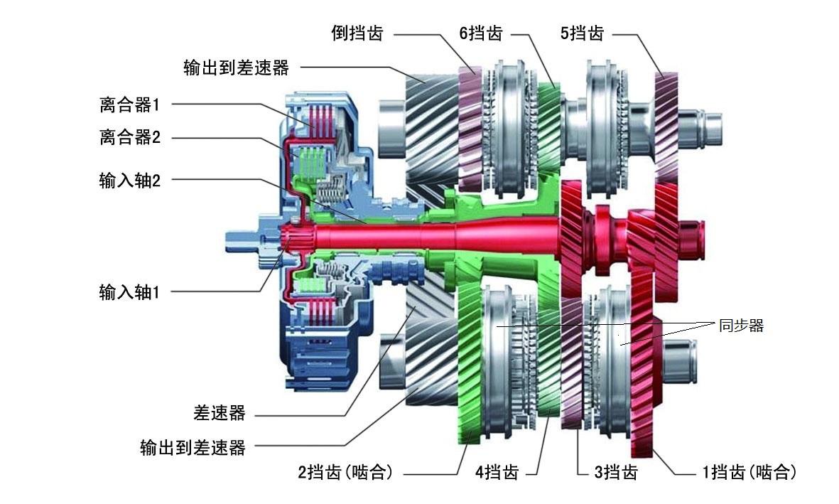  輸入軸的原理是什么_輸入軸和輸出軸的功用