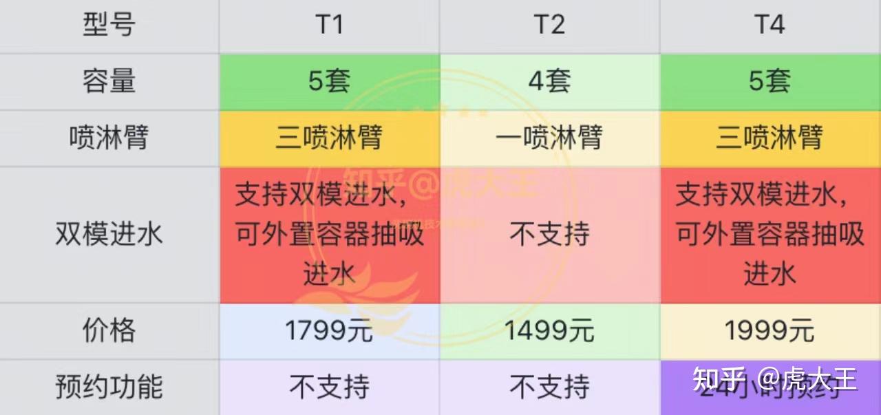 华帝a6洗碗机说明书图片