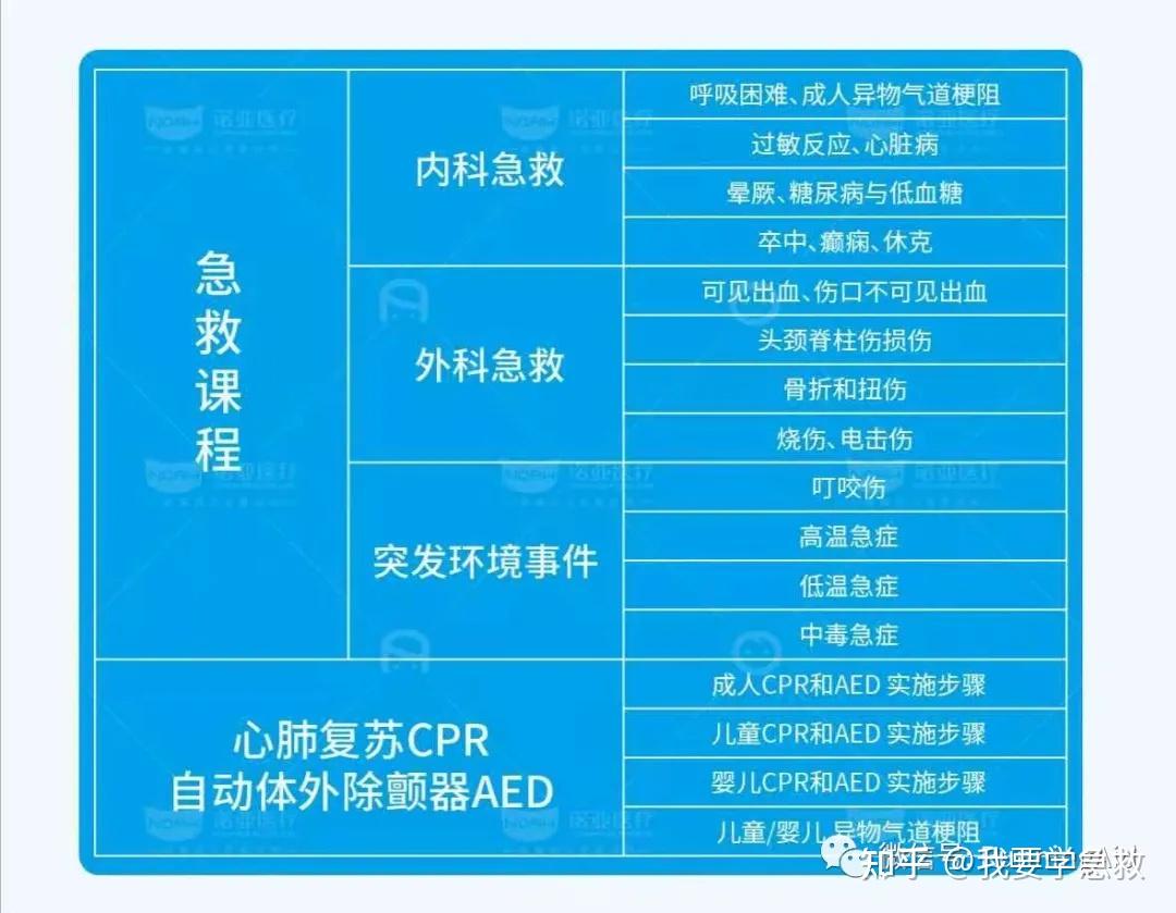 美国心脏协会 HeartSaver® First Aid CPR AED 广州班 - 知乎