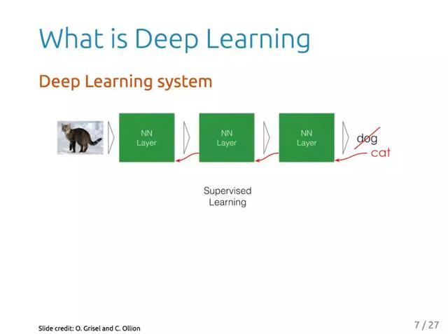 如果学习从零开始学习pytorch,有优秀的开源项目可以推荐吗