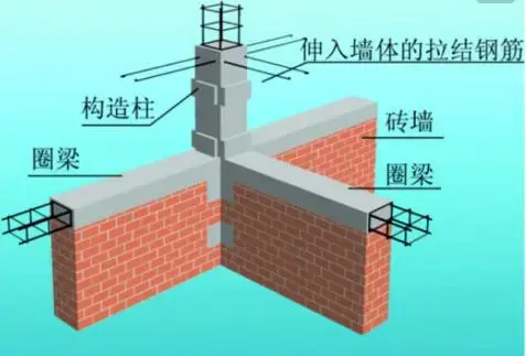 構造柱以及橫向承重的梁,樓板,屋面板等採用鋼筋混凝土結構