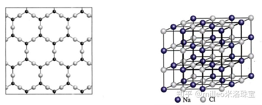 宝石晶体与非晶体指的是什么