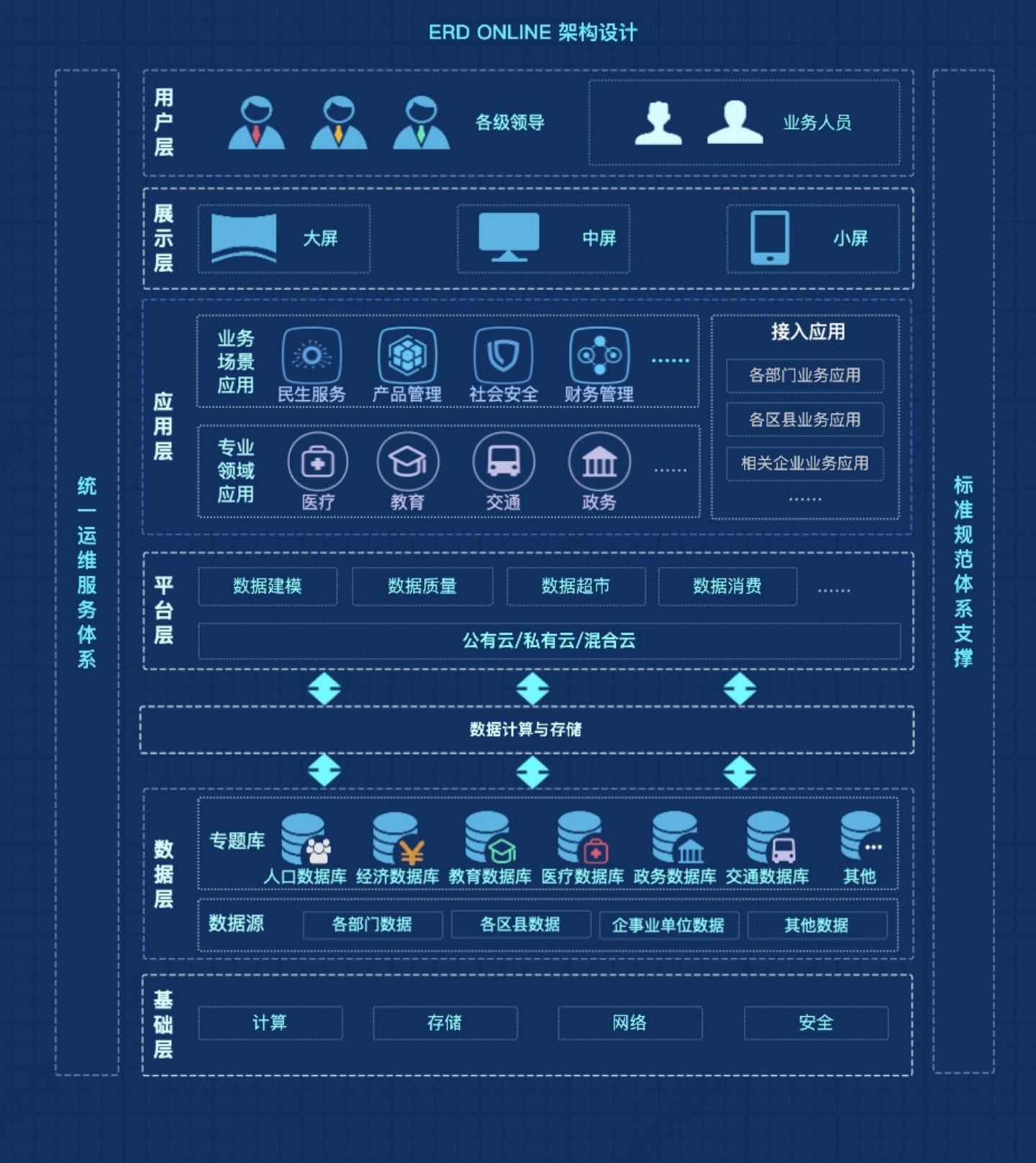 Server Erd ERD Online介绍 - 知乎