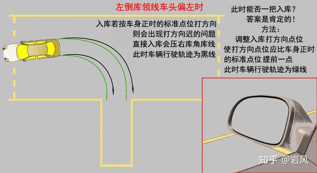 左倒库一把进方法图解图片