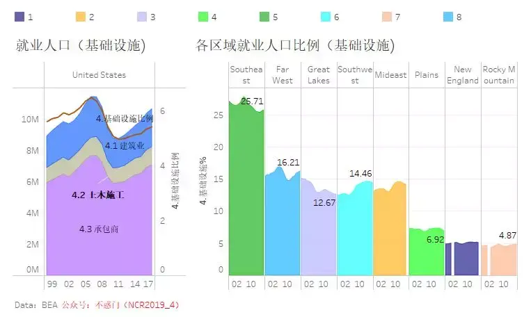 美国各行业人口_美国各州各岛面积人口