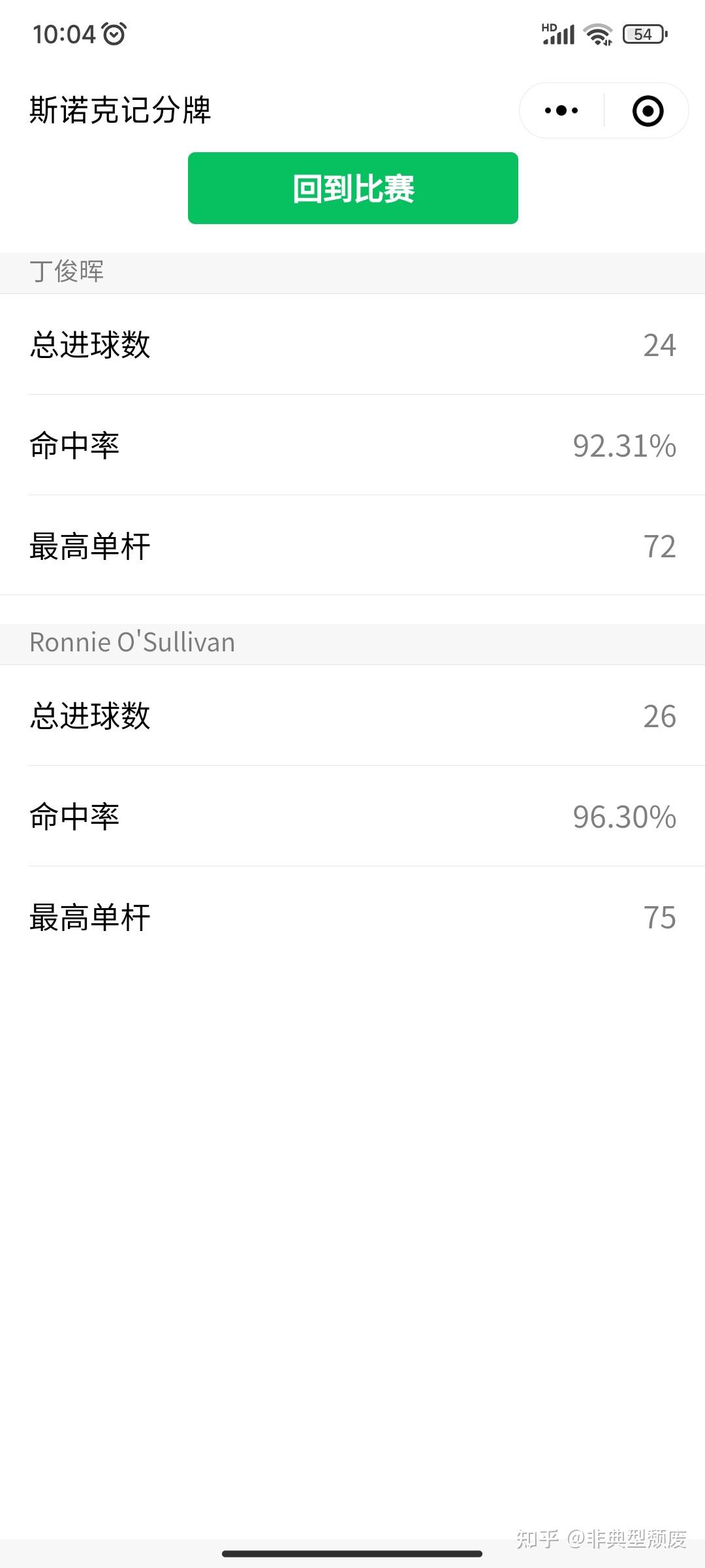 微信小程序版比赛技术统计页面