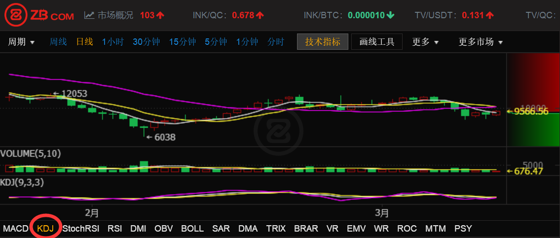 炒币指标(炒币指标源码)