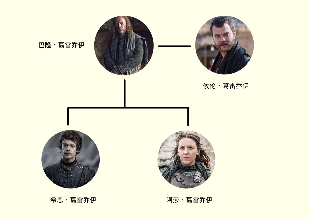 三,特洛维斯大陆(七大王国九大家族)