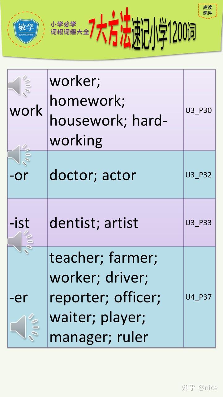 小学英语必学词根词缀大全 - 知乎